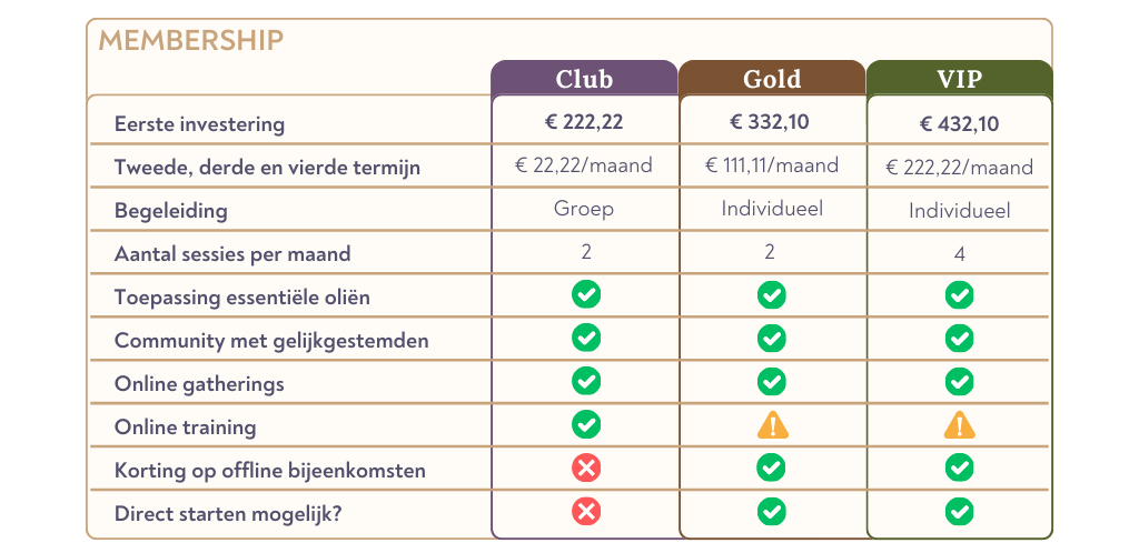 Prijsoverzicht Membership Wen van der Lee Q3 2024